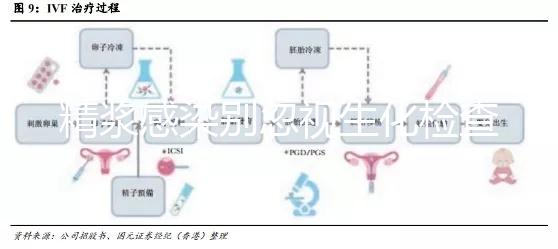 精漿感染別忽視生化檢查,你的不育癥也許就是因為它