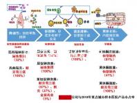 精液不液化的4大原因，治療弱精提高檢查時精子質量