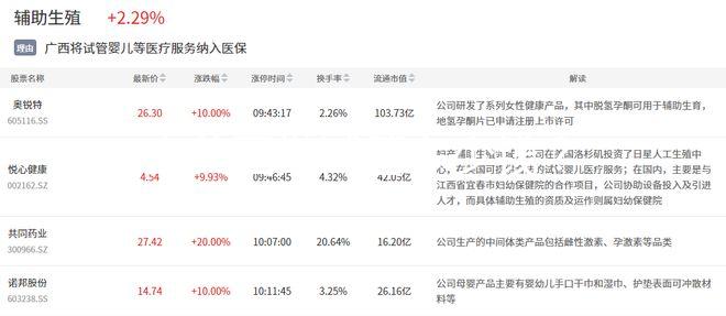 去美國做試管多少錢？
