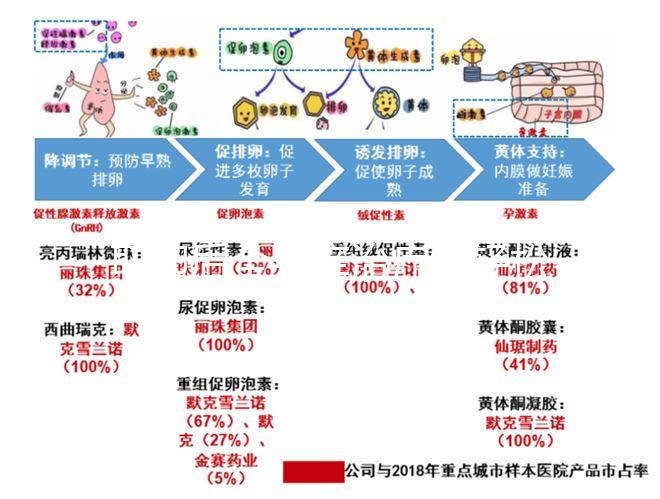 取卵后全身癢治療很輕松!4個(gè)小妙招助你快速止癢