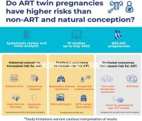在美國做試管嬰兒有哪些不孕問題更成功?對比不同類型的成功率