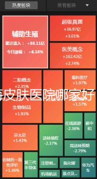 上海皮膚醫(yī)院哪家好(上海皮膚醫(yī)院哪家好一點(diǎn))