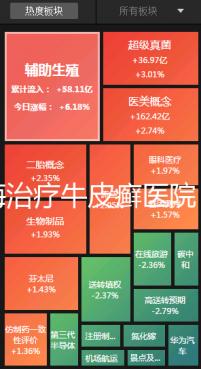 上海治療牛皮癬醫院(上海治療牛皮癬醫院榜單更新)