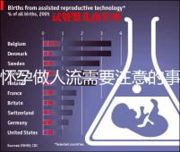 懷孕做人流需要注意的事項(xiàng)有哪些