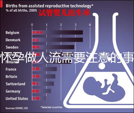 懷孕做人流需要注意的事項(xiàng)有哪些