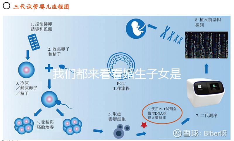 我們都來看看婚生子女是否需要撫養費，如何處理一篇文章