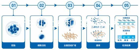新生兒吐奶和溢奶有3大區(qū)別,寶媽們可從其癥狀區(qū)分