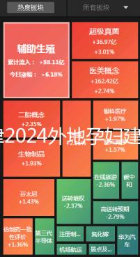 天津2024外地孕婦建檔策略,河北區(qū)要準(zhǔn)備好這些資料