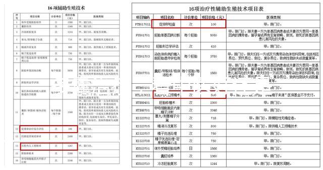 多囊治療，看中醫(yī)好還是看西醫(yī)好？真相在這里！