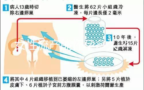 女性流產能懷孕多久？