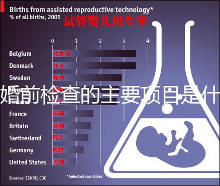 婚前檢查的主要項目是什么?