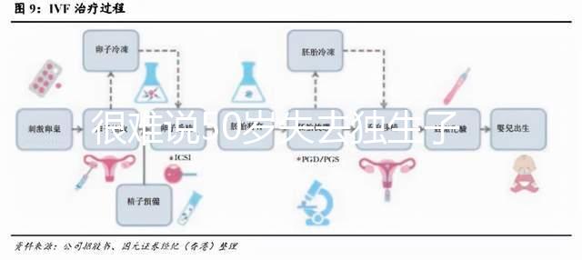 很難說50歲失去獨生子女是否會后悔在決定之前，找出優缺點，然后決定