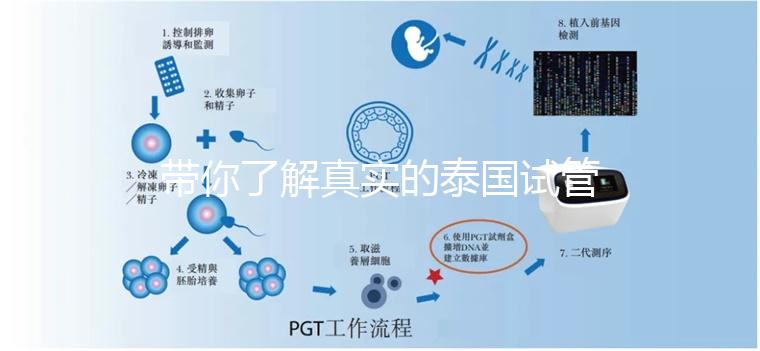 帶你了解真實(shí)的泰國試管嬰兒醫(yī)院(圖)