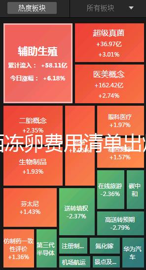 廣西凍卵費用清單出爐,南寧市想做要滿足這些條件先