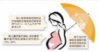 廣西婦幼保健院三代試管成功率低費用高?助孕醫(yī)生有話說