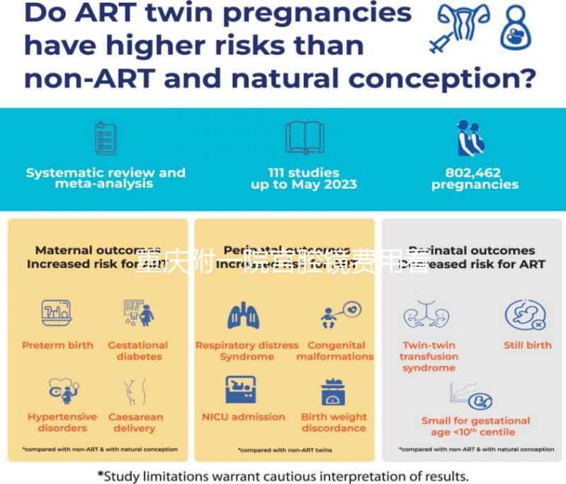 重慶附一院宮腔鏡費用看情況，2024需做人流至少兩千起