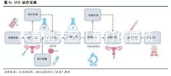 長春南關區兒童打疫苗預約不麻煩！選對社區三步就搞定