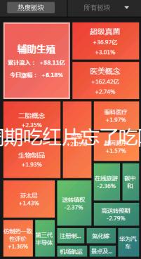 降調期吃紅片忘了吃阿司匹林有沒有影響分人,不懂的來看看