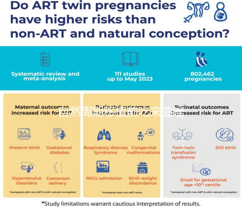 自然周期移植前吃來曲唑,3大好處不請(qǐng)自來!