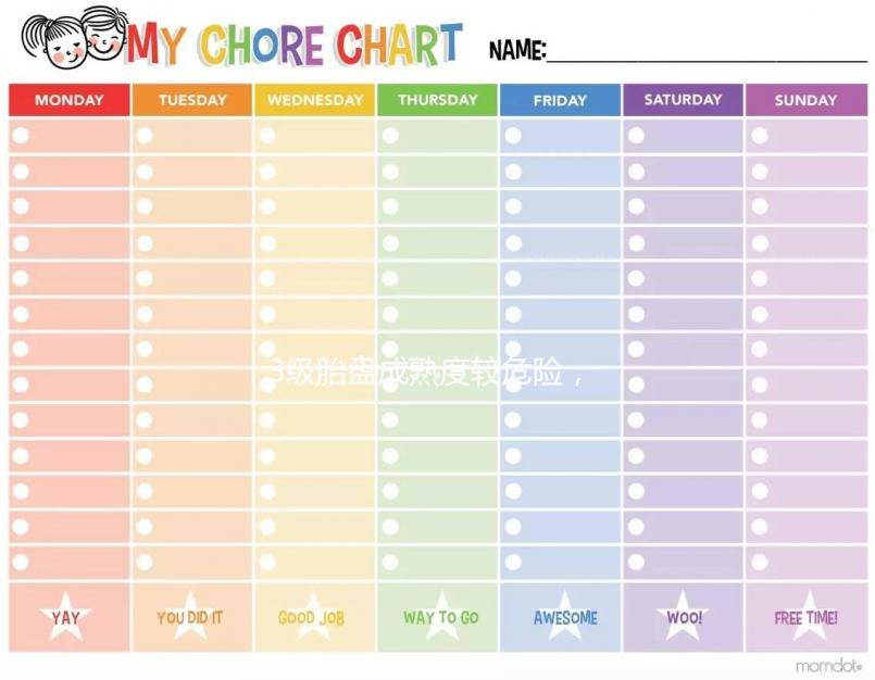3級(jí)胎盤(pán)成熟度較危險(xiǎn)，老化后能撐多久不一定
