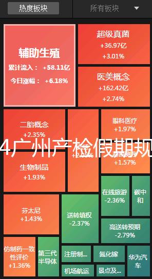 2024廣州產(chǎn)檢假期規(guī)定梳理，官方回應(yīng)越秀區(qū)每月幾天