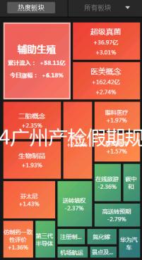 2024廣州產(chǎn)檢假期規(guī)定梳理,官方回應(yīng)越秀區(qū)每月幾天