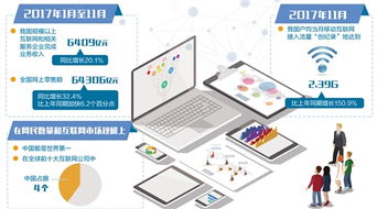 網民規模與市場規模雙冠全球 互聯網與產業深度融合，企業網絡技術服務迎來新機遇